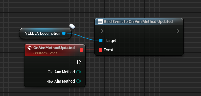 On Aim Method Updated