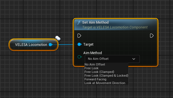 Set Aim Method