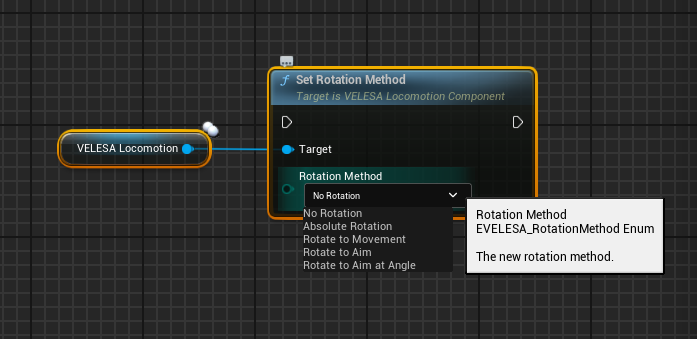 Set Rotation Method